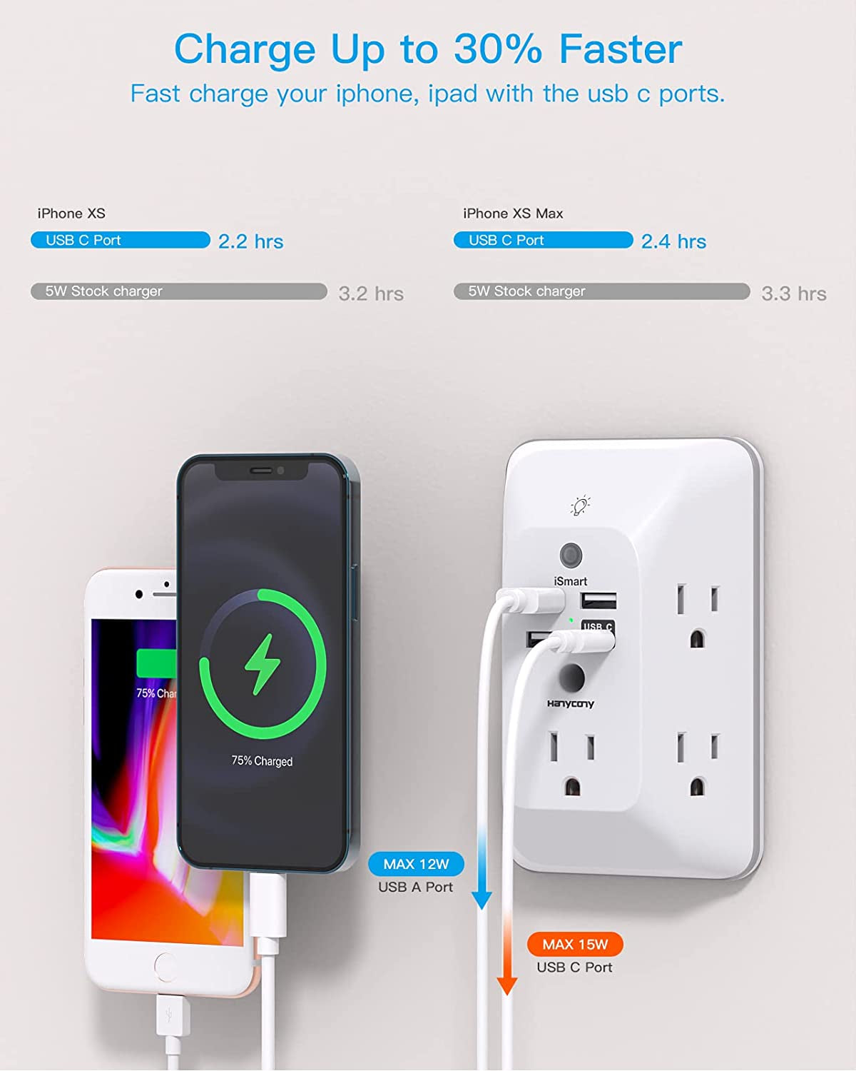 Outlet Extender with Night Light, Multi Plug Outlet, USB Wall Charger Surge Prot